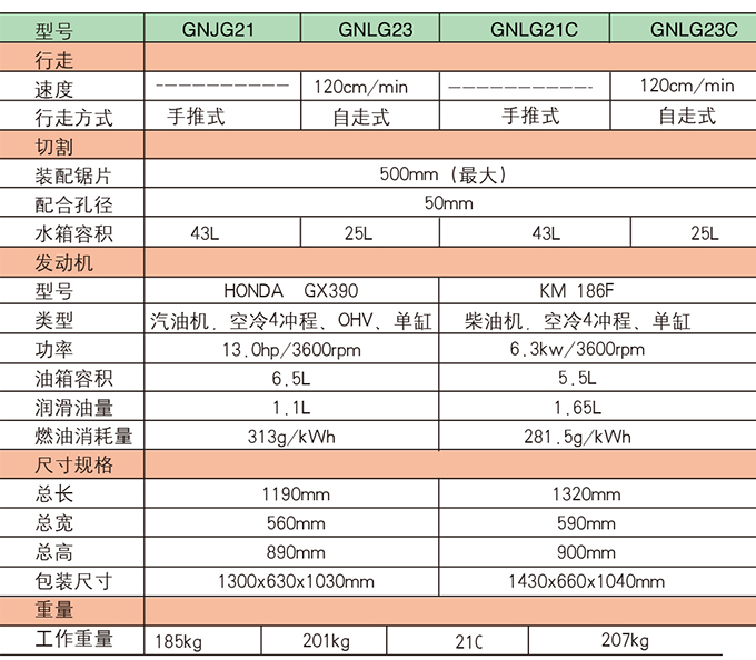 沃爾華路面切割機參數