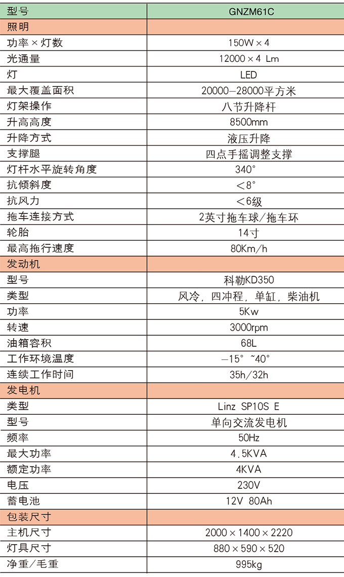 沃爾華GNZM61C液壓升降拖車式照明車參數