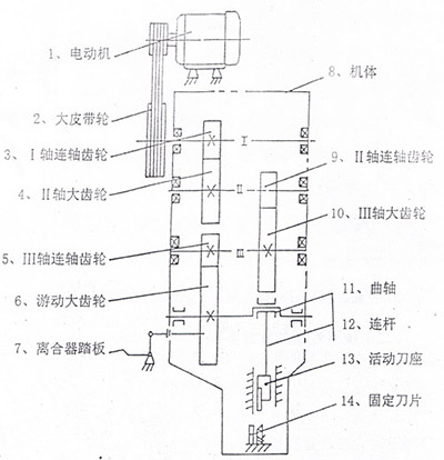 傳動系統圖