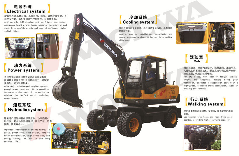 DLS870-9M輪式液壓挖掘機細節圖